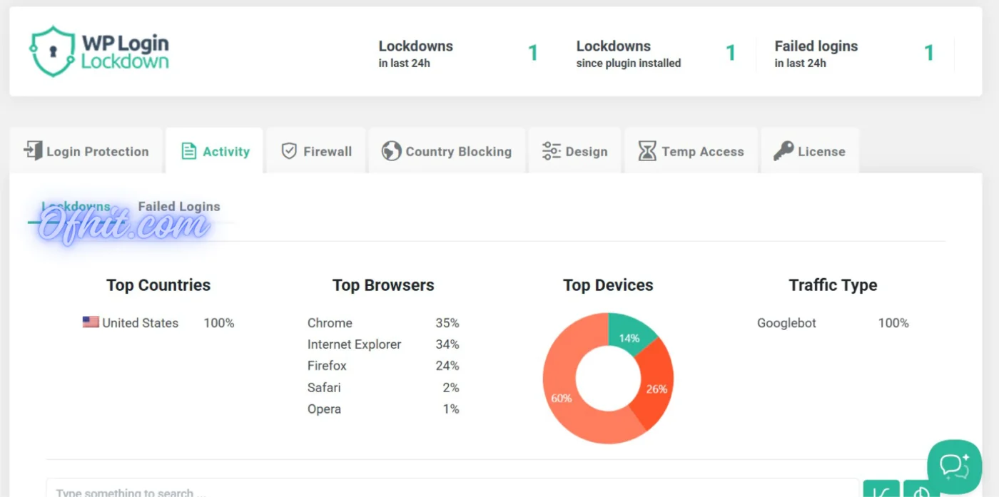 WP Login Lockdown Pro License Activation